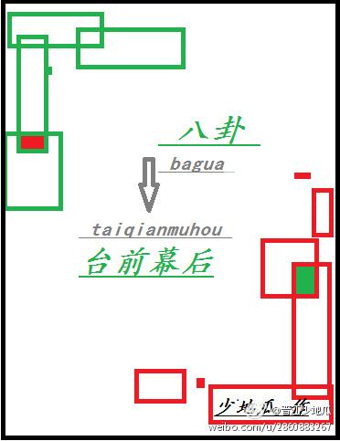 八卦台前幕后无重复